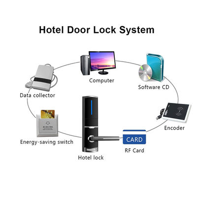 قفل الباب الذكي من سبائك الزنك للفندق اللون الأسود مع 4 بطاريات AA
